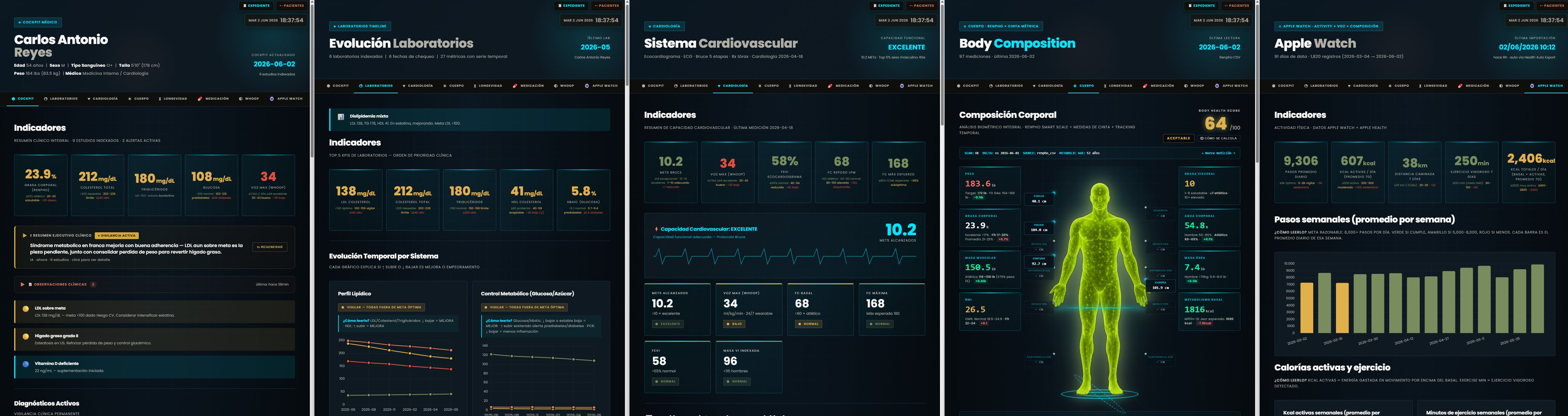 Overview: Cockpit, Labs, Cardiology, Body Composition and Apple Watch