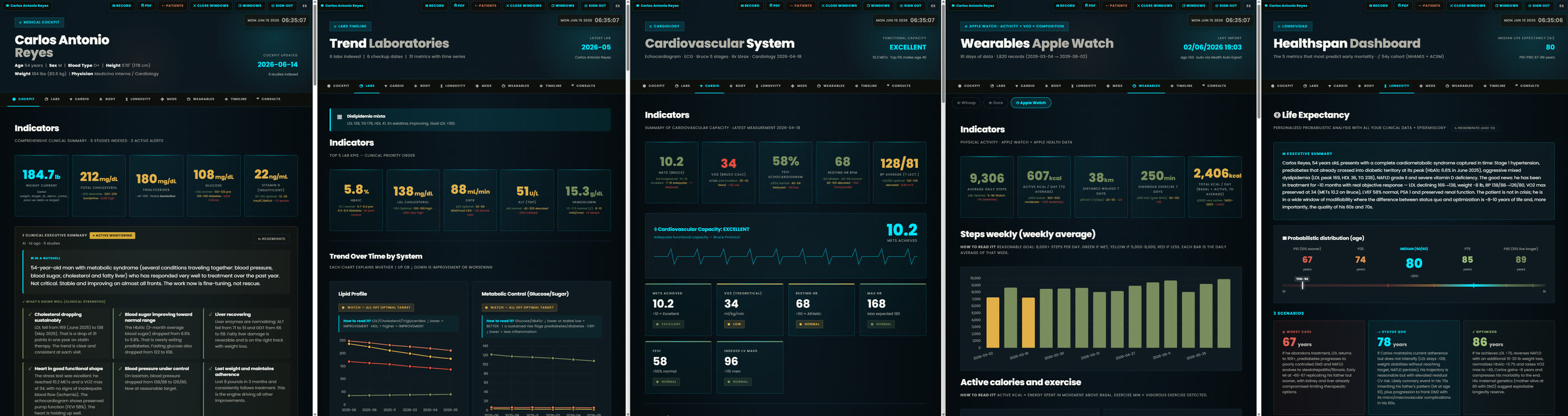 Overview: Cockpit, Labs, Cardiology, Apple Watch and Healthspan dashboard